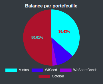 Balances au 1er Mais 2021