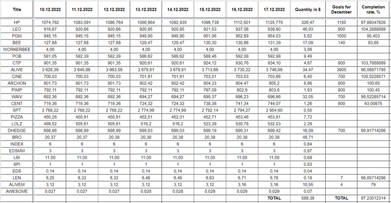 Hive Savings 17.12.2022.png