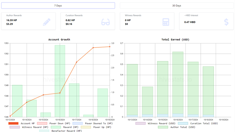 My Hive tracking without Hive targets