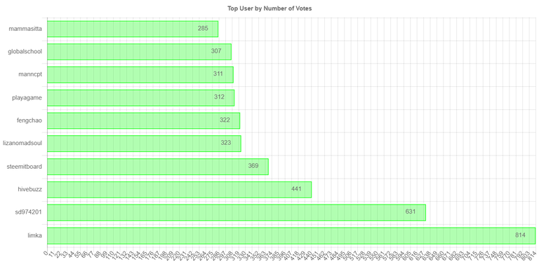 numberofvoteschartimage_2_.jpg