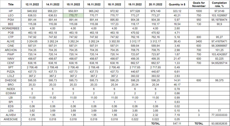 Hive Savings 20.11.2022.png