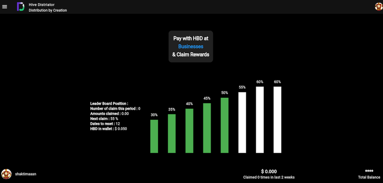 Intuitive Dashboard with Graph