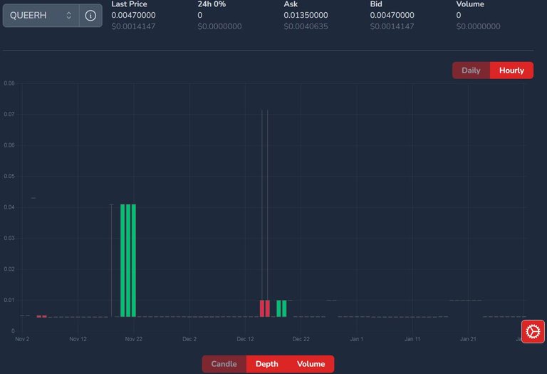 QUEERH price on February 01