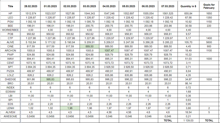 Hive Savings 07.03.2023.png