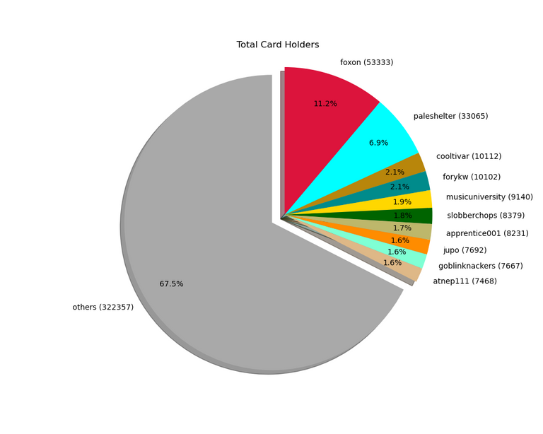 2021_09_27_cardholders.png