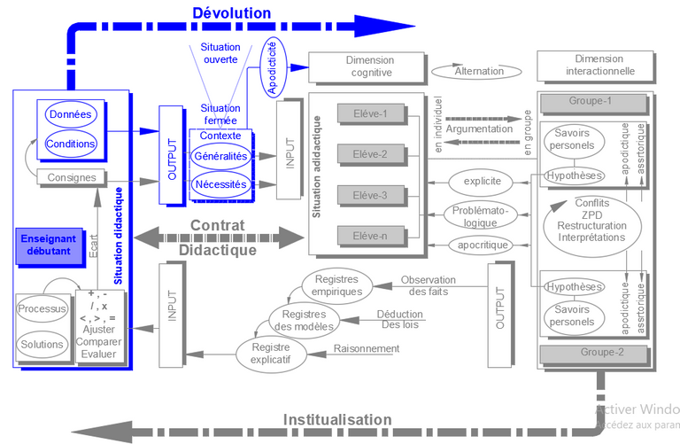 processus_de_regulation_81.png