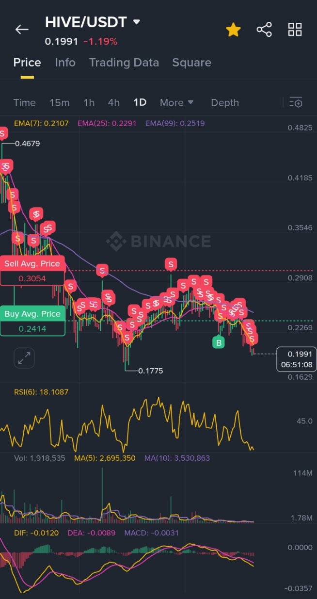 Effect of Iran- Israel war on the cryptocurrency relating to hive