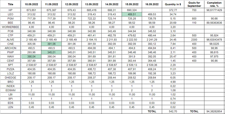 Hive Savings 16.09.2022.png