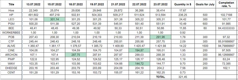 Hive Savings 23.07.2022.png