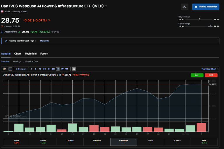 IVEP shows 14% growth since it launched.