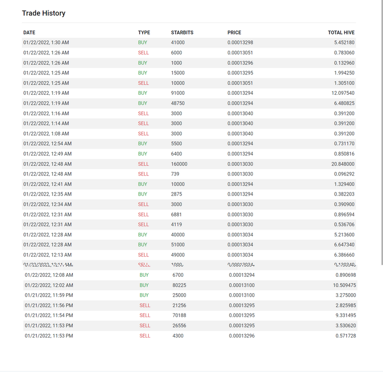 starbits_market_trend.png