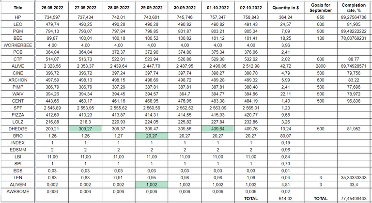 Hive Savings 02.10.2022.png