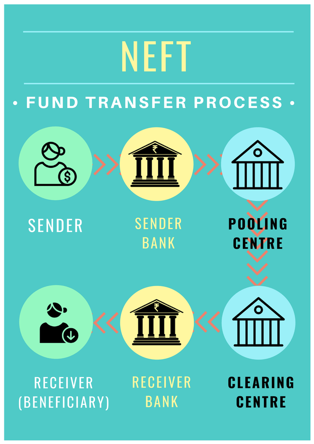 neft_fund_transfer_process.png