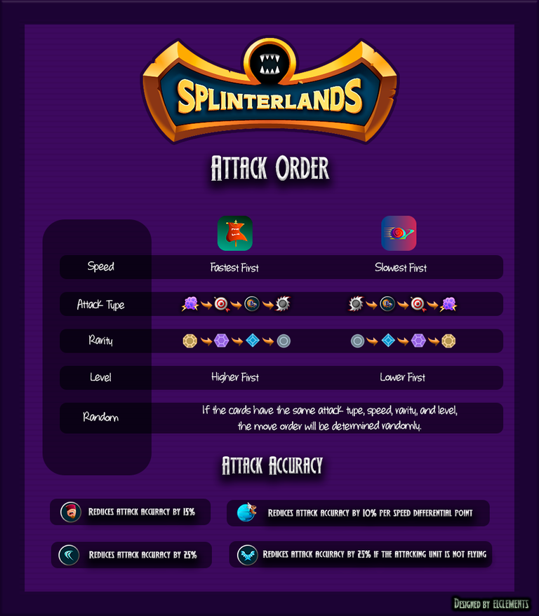 Attack Order & Accuracy