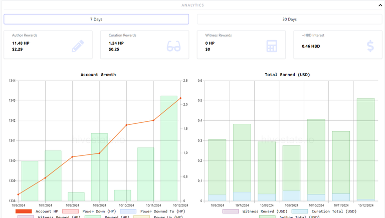 My Hive tracking without Hive targets