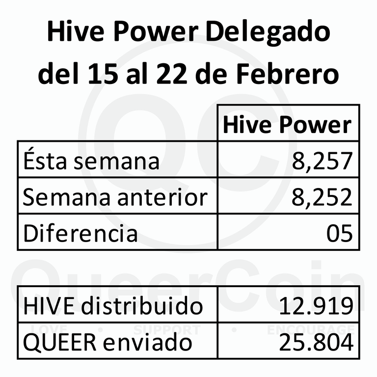 HP delegado a queercoin del 15 al 22 de Febrero