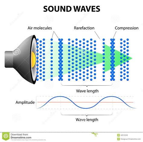 vibration_acoustique_jd10.jpg