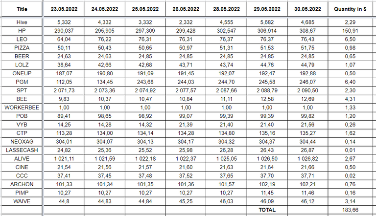 Hive Savings 30.05.2022.png