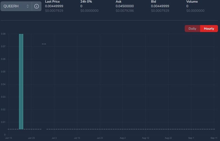 QUEERH price on September 12