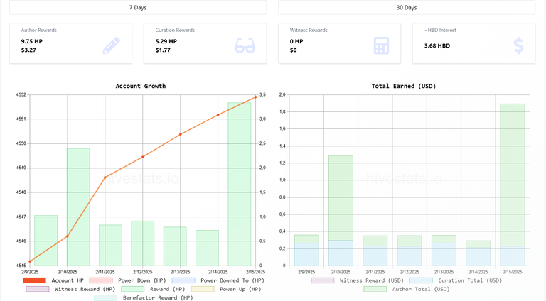 ~My goals in Hive 2025~ Week 6