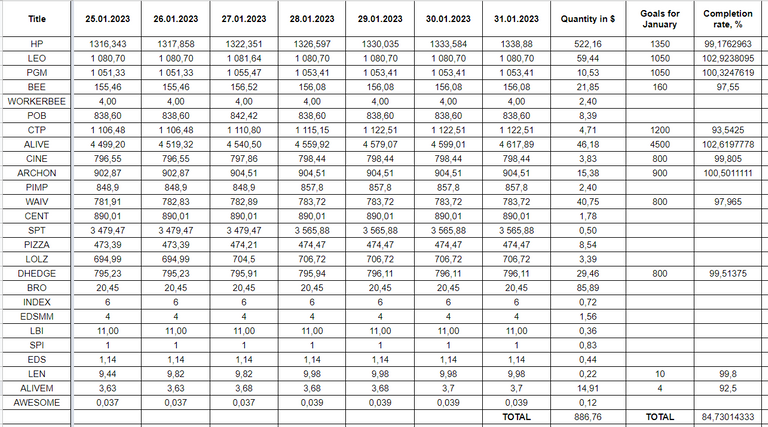 Hive Savings 31.01.2022.png