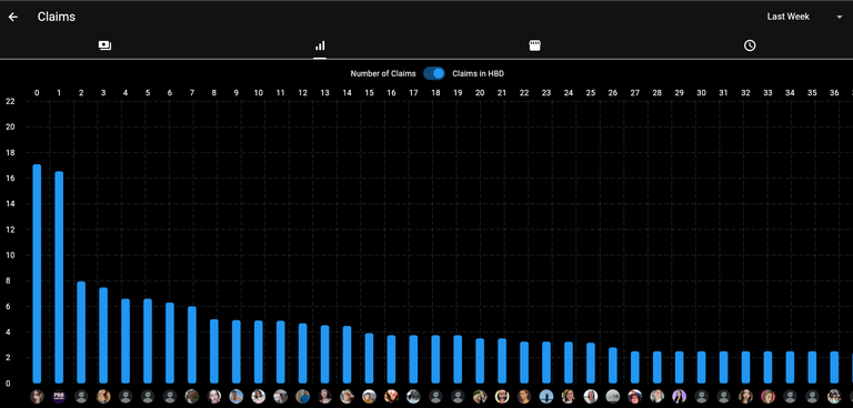 Claims - By Consumers - Number of claims Vs Value of claims