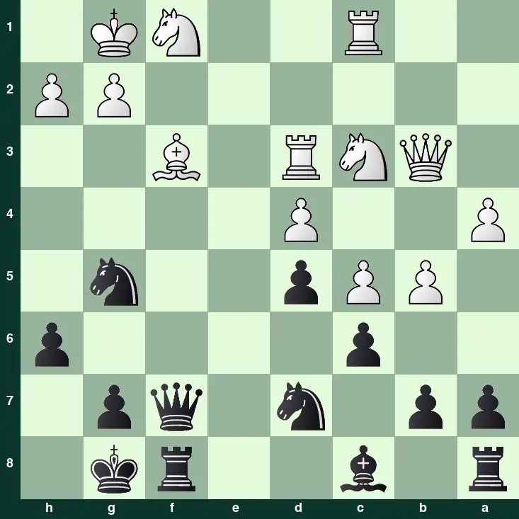 puzzle position | posicion del problema