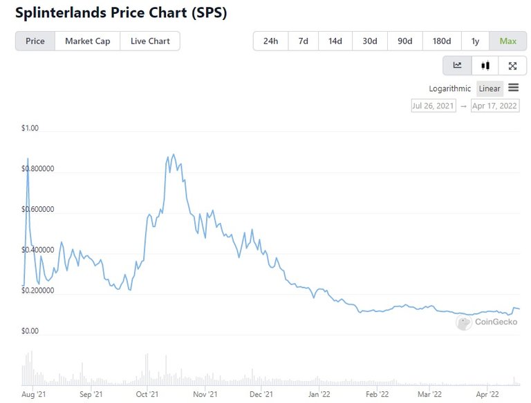 sps_chart.jpg