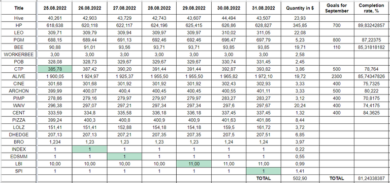 Hive Savings 31.08.2022.png