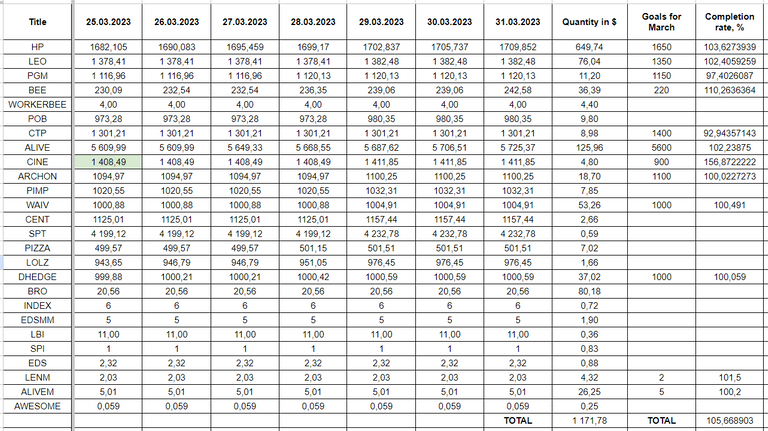 Hive Savings 31.03.2023.png