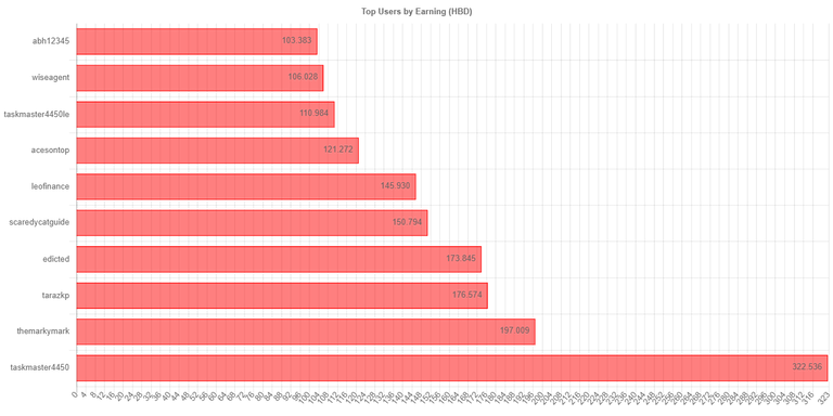 totalearningchartimage_1_.jpg