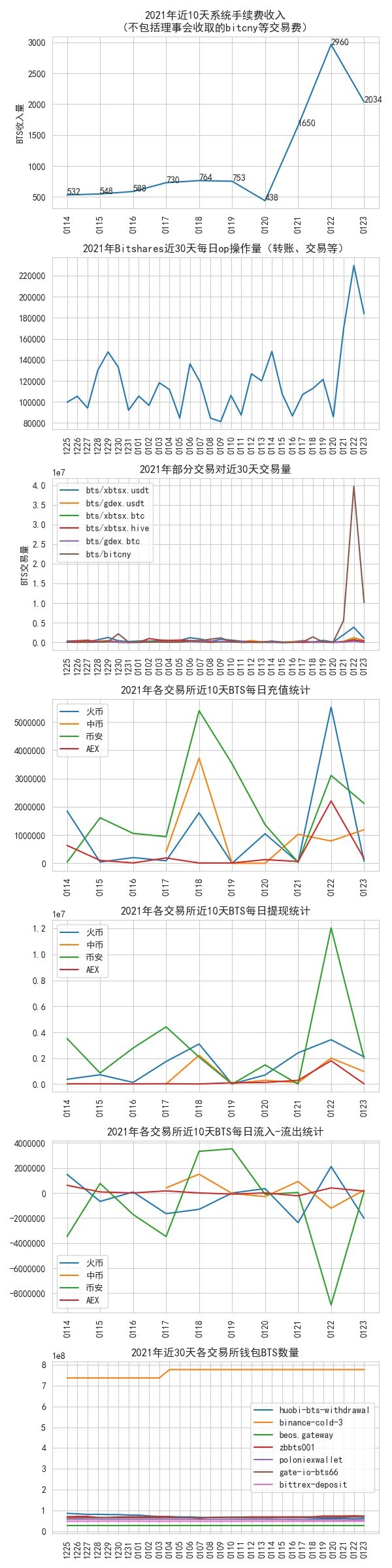 bitshares_data_2022_01_23.jpg