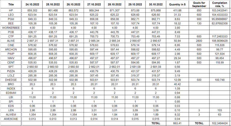 Hive Savings 30.10.2022.png