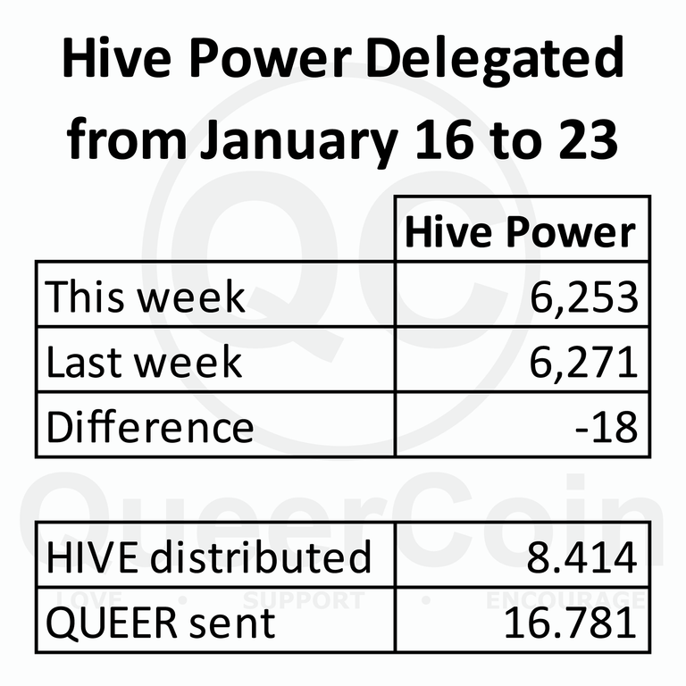 HP delegated to queercoin from January 16 to 23