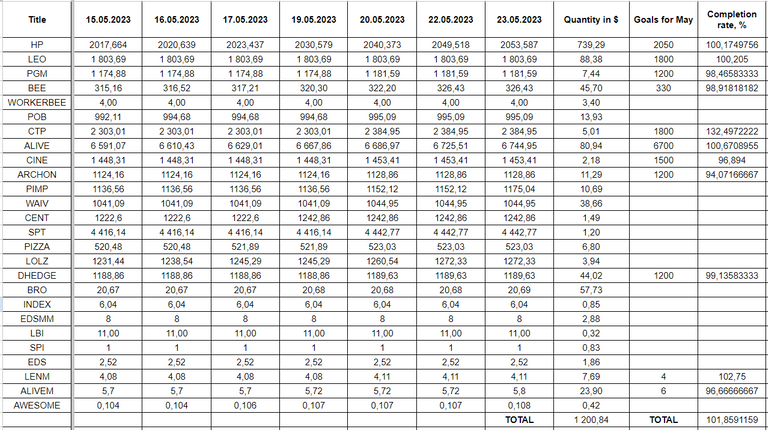 Hive Savings 23.05.2023.png