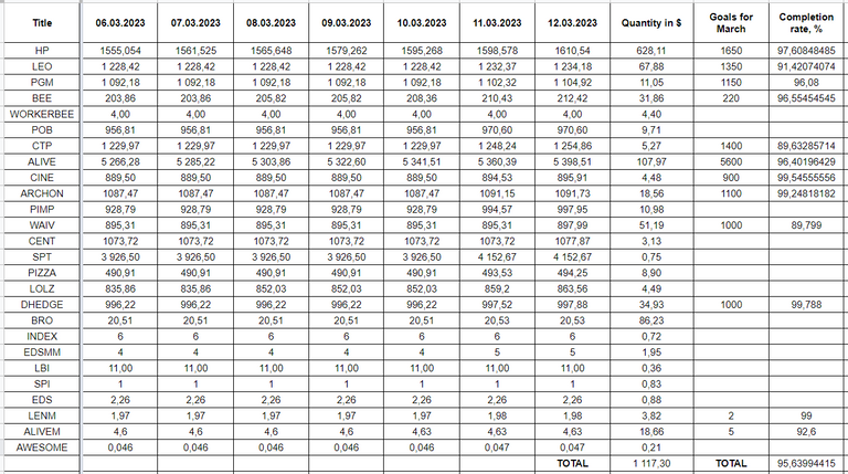 Hive Savings 13.03.2023.png