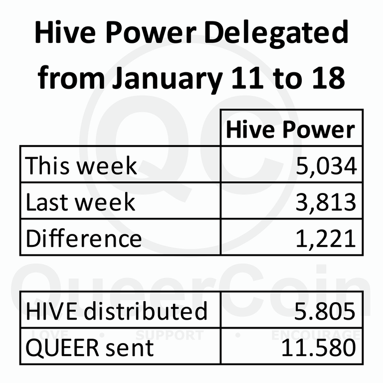 HP delegated to queercoin from January 11 to January 18