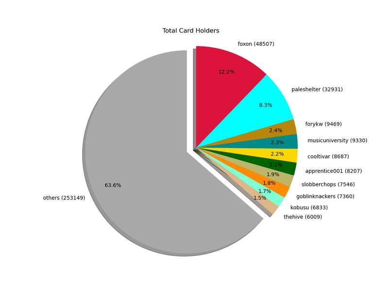 2021_08_15_cardholders.png