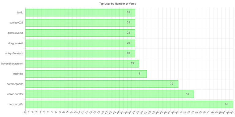 numberofvoteschartimage_3_.jpg