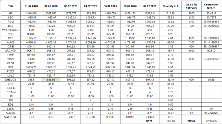 Hive Savings 07.02.2023.png