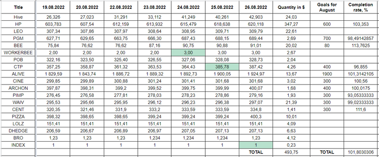 Hive Savings 26.08.2022.png