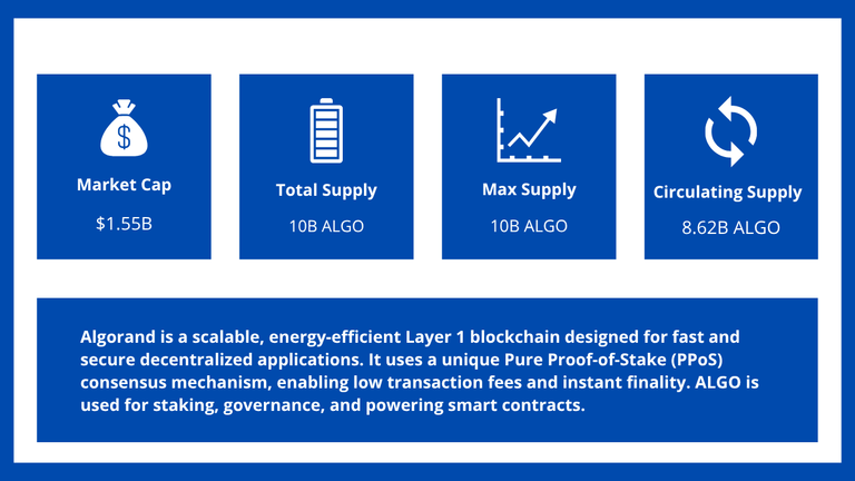Algorand (ALGO) Overview