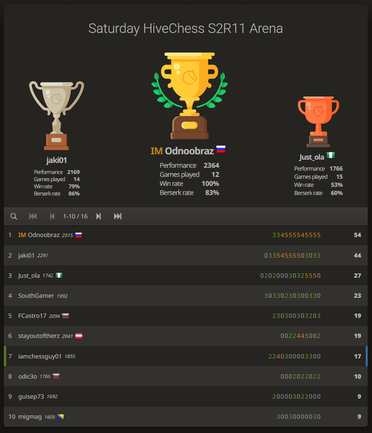 Saturday HiveChess S2R11 - 7th Place!