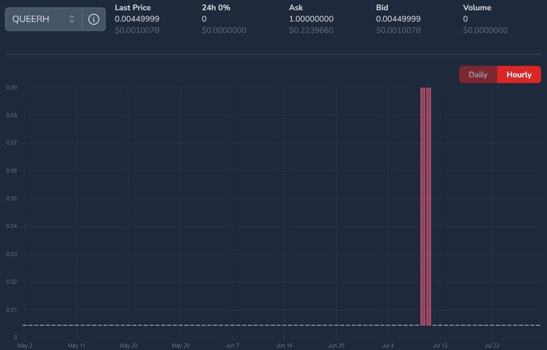 QUEERH price on July 31