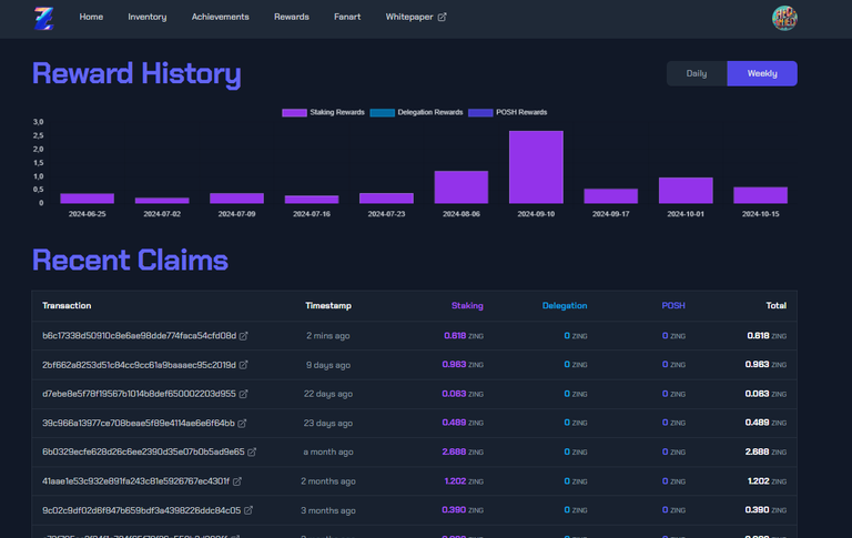 Zing Staking: A Quick Snapshot 14-10.24