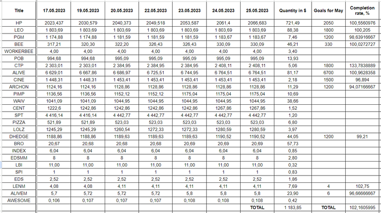 Hive Savings 25.05.2023.png