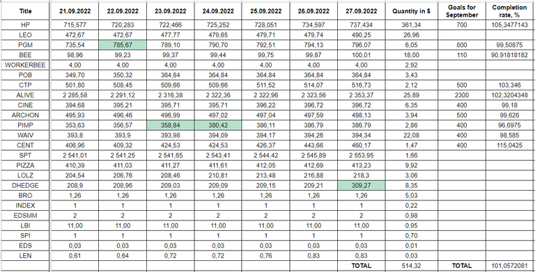 Hive Savings 27.09.2022.png