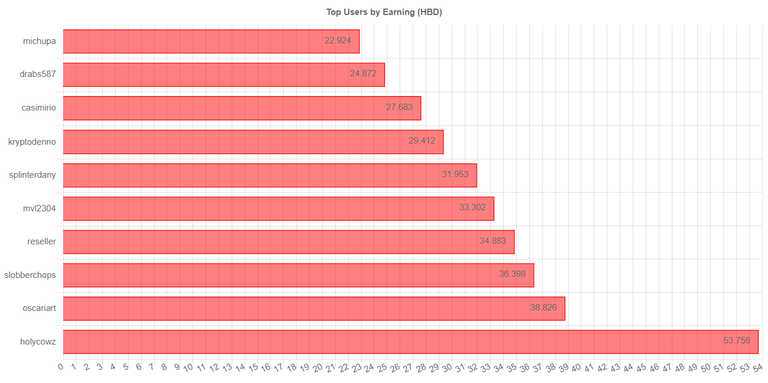 totalearningchartimage_2_.jpg