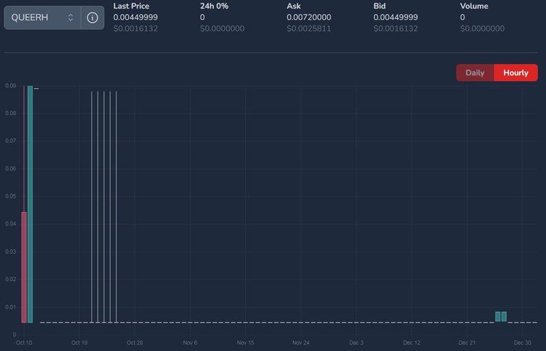 QUEERH price on January 02