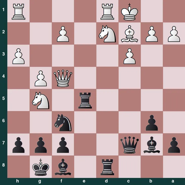puzzle position | posicion del problema